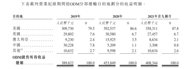 佳捷康創新集團赴港IPO 前三季度毛利率承壓，品牌捷護佳、月自在聚焦個人衛生用品市場