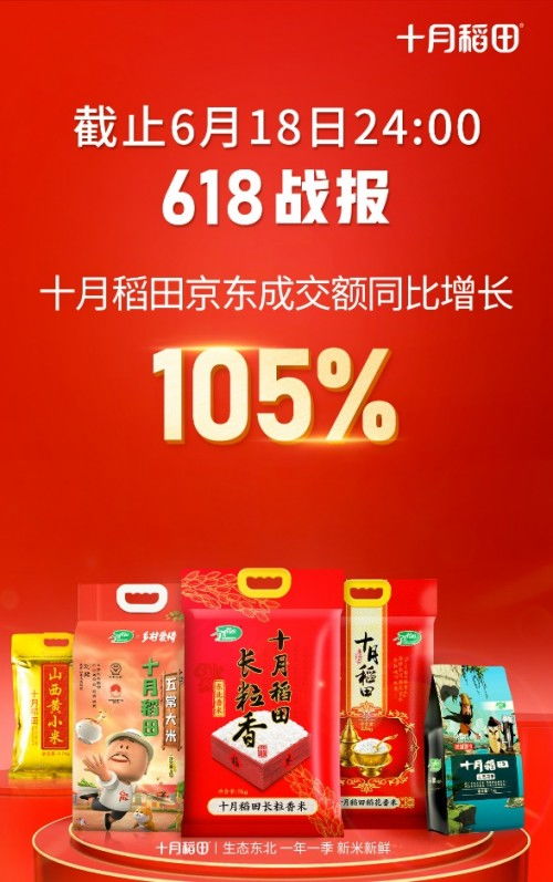 十月稻田618再創(chuàng)佳績 京東成交額同比增長105%，微招辦助力精準營銷